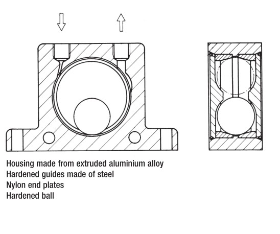 Findeva Ball Vibrators Pneumatic Fittings Nylon Plates 4 Mounting Bores Steel Hardened Guides