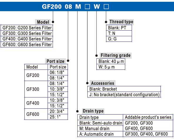 GF200-06 / 08 GF300-10 GF300-15 Airtac Filter air source treatment Filtering grade 40μm or 5μm