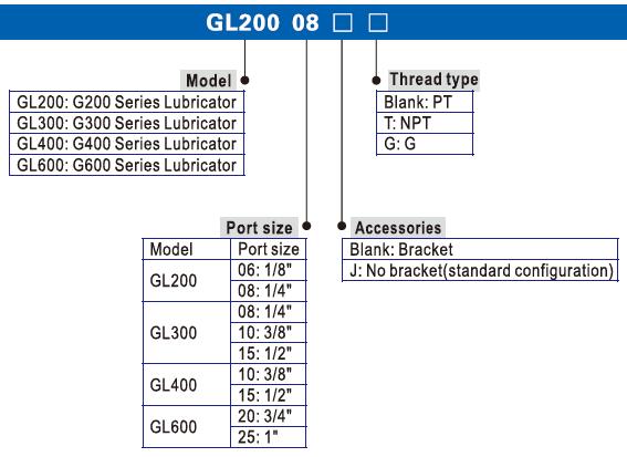 GL200-06 GL200-08 GL300-10 GL400-15 airtac solenoid valve Lubrication Gas sourse